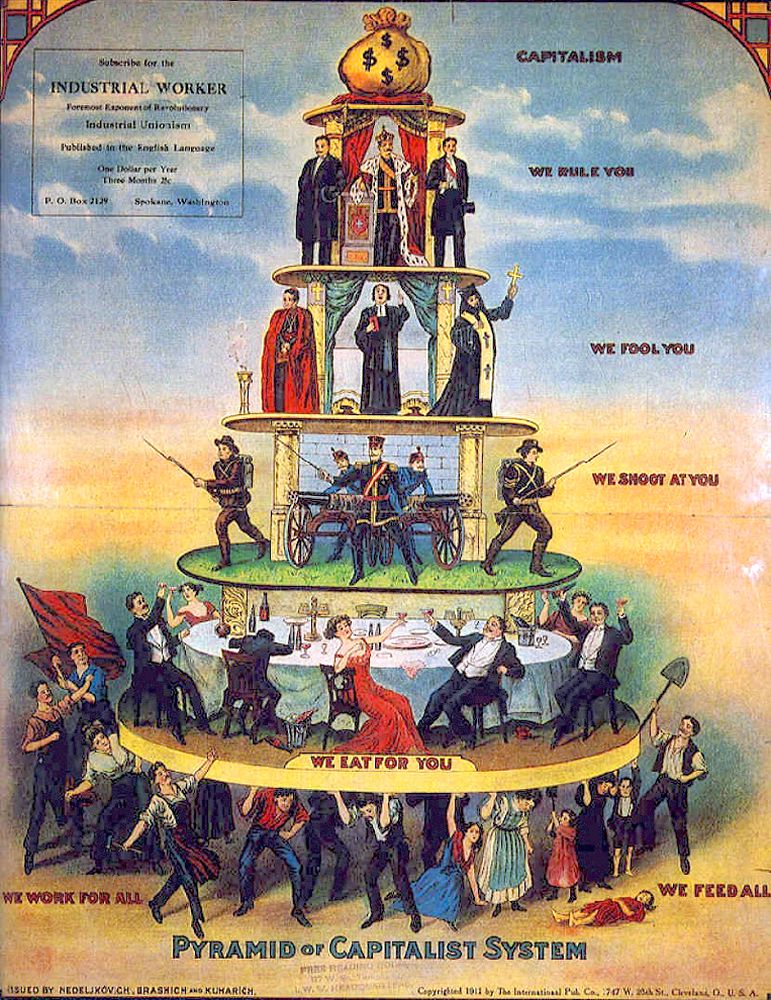 11 oben Pyramid of Capitalist System - Am Rande der Not - UZ vom 8. Mai 2020 - UZ vom 8. Mai 2020