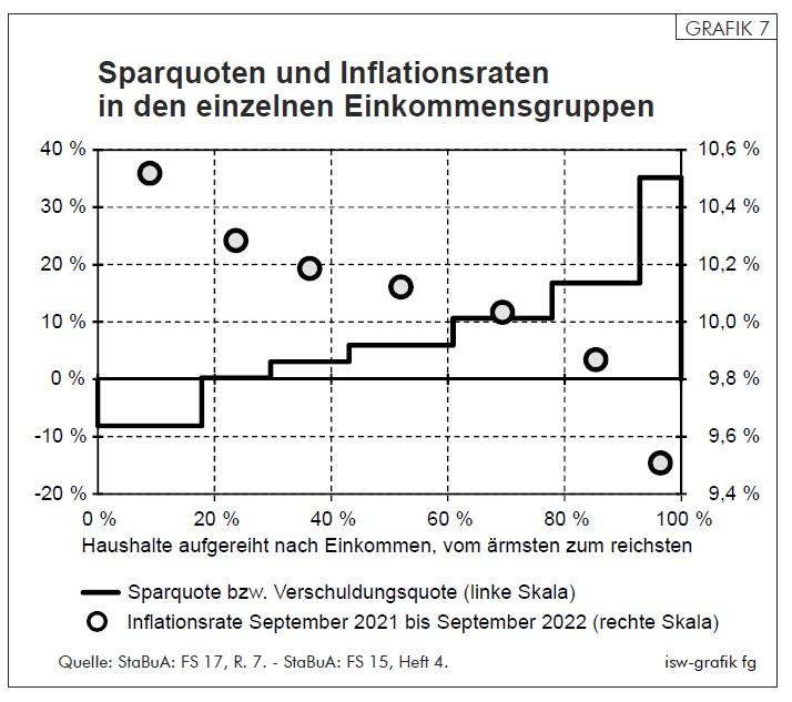 isw1 - Massenarmut programmiert - Gaspreise, Inflation, Wirtschaftskrieg - Hintergrund