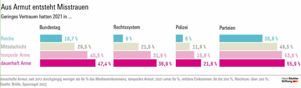 060303 Grafik - Feinde der Demokratie? - AfD, Hans-Böckler-Stiftung, Rechtsentwicklung - Wirtschaft & Soziales